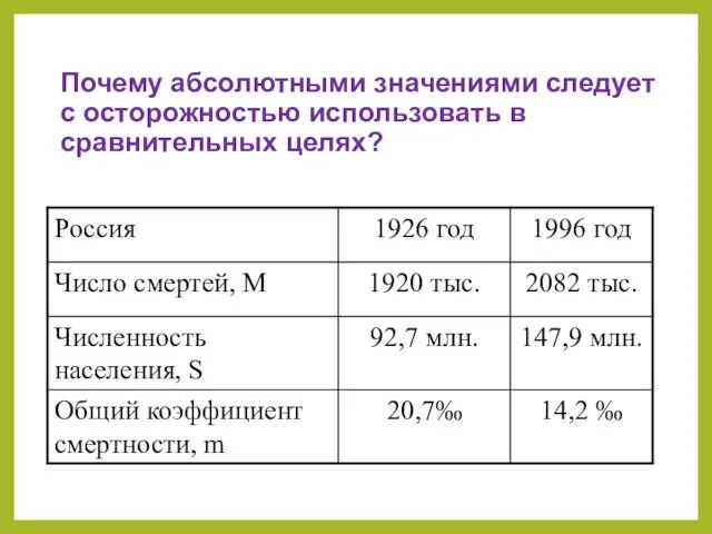 Почему абсолютными значениями следует с осторожностью использовать в сравнительных целях?