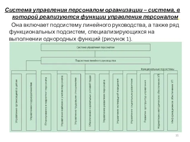 Система управления персоналом организации – система, в которой реализуются функции управления