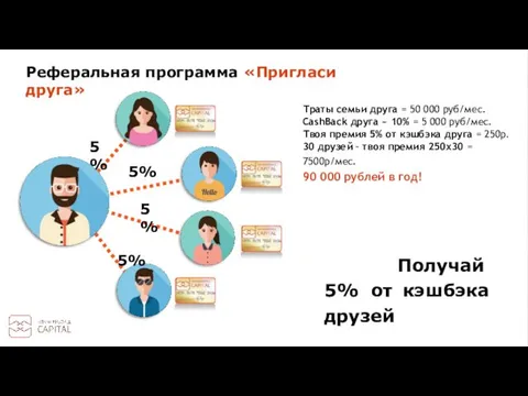 Получай 5% от кэшбэка друзей Реферальная программа «Пригласи друга» Траты семьи