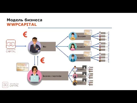 Модель бизнеса WWPCAPITAL