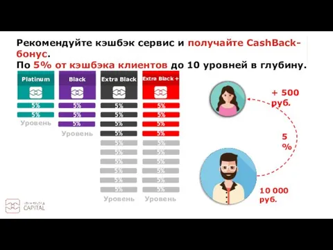 10 000 руб. + 500 руб. Рекомендуйте кэшбэк сервис и получайте