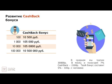 Развитие CashBack бонуса В среднем мы тратим 30000р. В месяц и