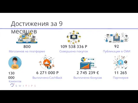 Достижения за 9 месяцев 130 000 Клиентов 109 538 336 Р