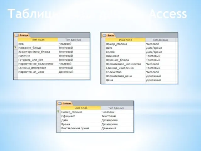 Таблицы базы данных Access