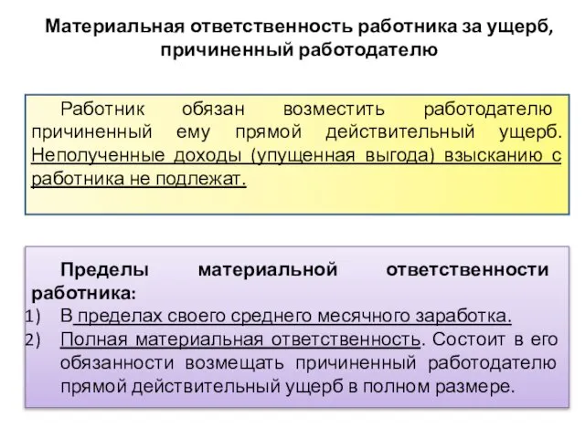 Материальная ответственность работника за ущерб, причиненный работодателю Работник обязан возместить работодателю