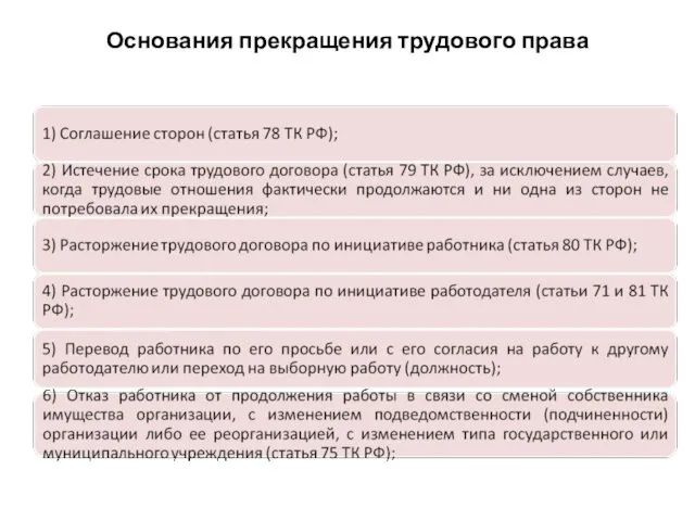 Основания прекращения трудового права