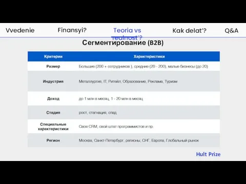 Hult Prize Finansyi? Teoria vs realnost’? Kak delat’? Q&A Vvedenie Сегментирование (B2B)
