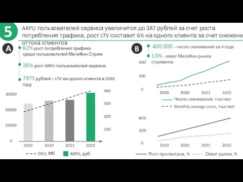 ARPU пользователей сервиса увеличится до 387 рублей за счет роста потребления