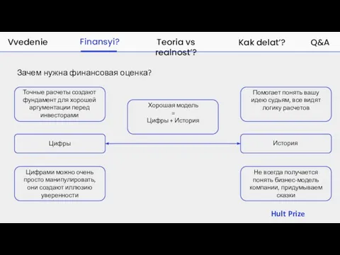 Finansyi? Teoria vs realnost’? Kak delat’? Q&A Vvedenie Зачем нужна финансовая