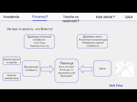 Не все то золото, что блестит Драйверы истинной стоимости: -Cash Flows