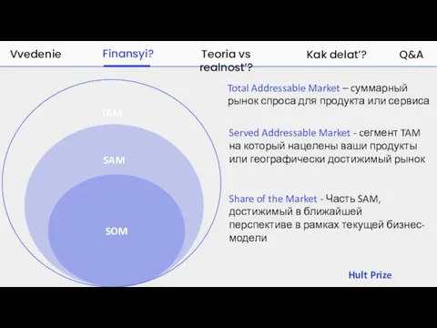 Hult Prize Finansyi? Teoria vs realnost’? Kak delat’? Q&A Vvedenie SOM