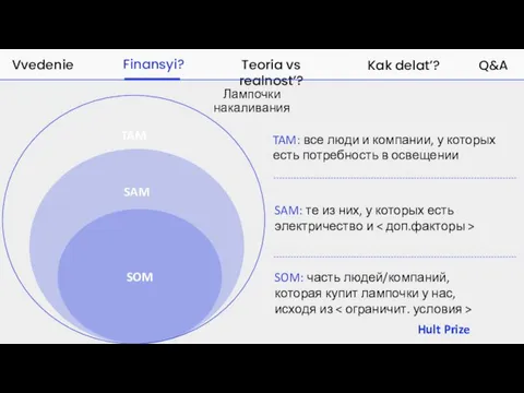 Hult Prize Finansyi? Teoria vs realnost’? Kak delat’? Q&A Vvedenie Hult