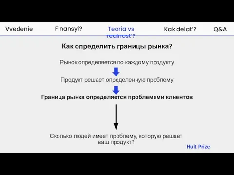 Как определить границы рынка? Рынок определяется по каждому продукту Продукт решает