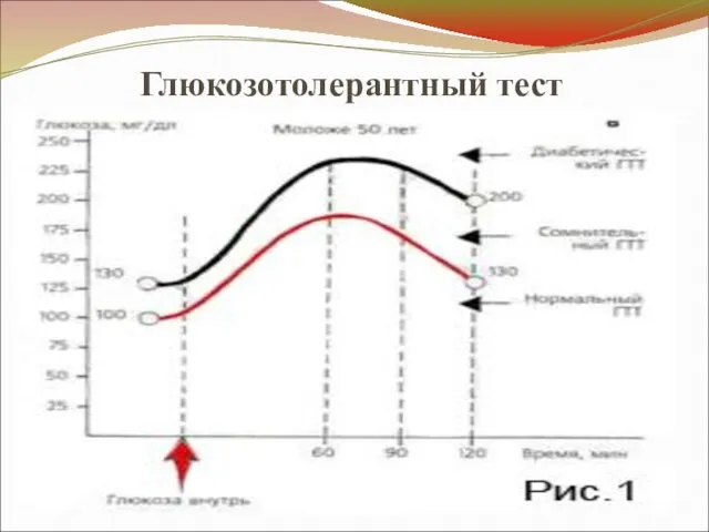 Глюкозотолерантный тест