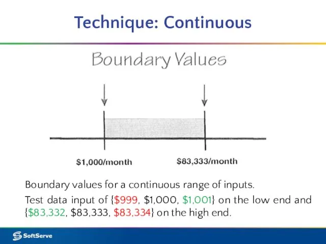 Technique: Continuous Boundary values for a continuous range of inputs. Test