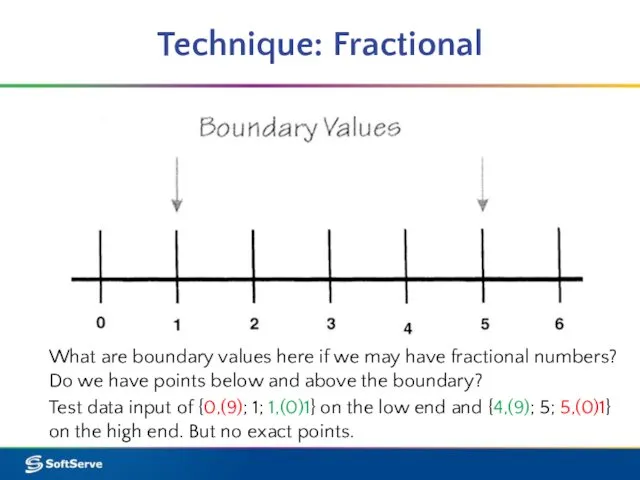 Technique: Fractional What are boundary values here if we may have