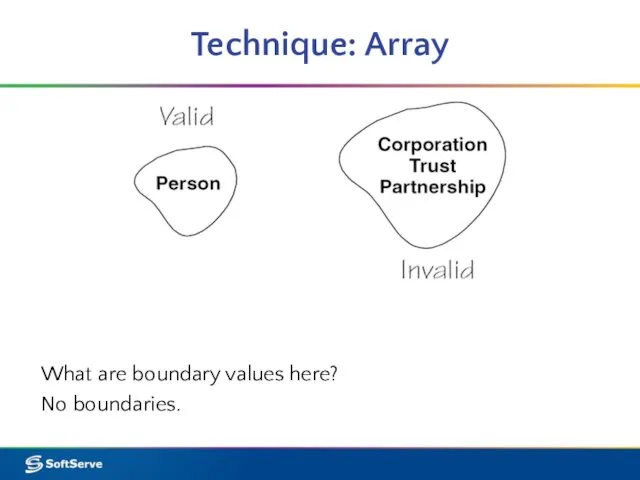Technique: Array What are boundary values here? No boundaries.