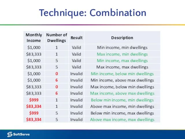 Technique: Combination