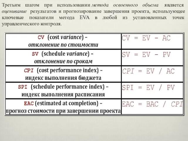 Третьим шагом при использовании метода освоенного объема является оценивание результатов и