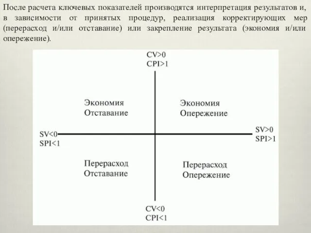 После расчета ключевых показателей производятся интерпретация результатов и, в зависимости от