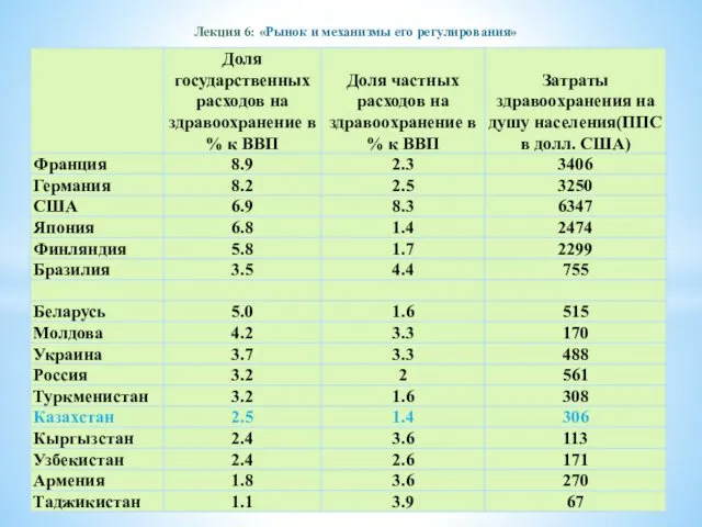 Лекция 6: «Рынок и механизмы его регулирования»