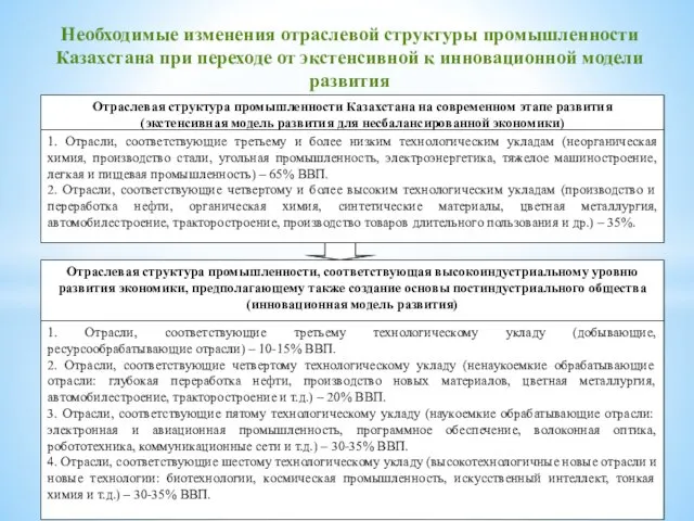 Необходимые изменения отраслевой структуры промышленности Казахстана при переходе от экстенсивной к инновационной модели развития