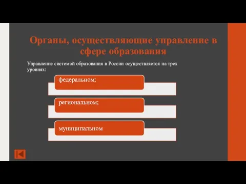 Органы, осуществляющие управление в сфере образования Управление системой образования в России осуществляется на трех уровнях: