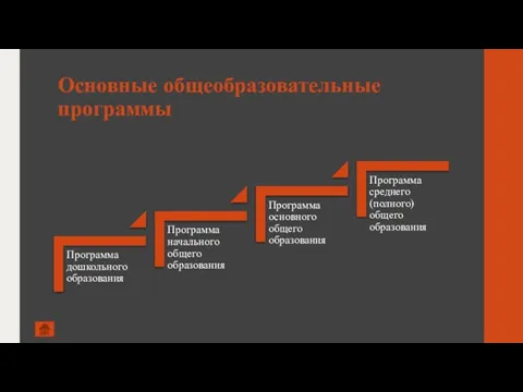 Основные общеобразовательные программы