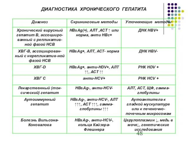 ДИАГНОСТИКА ХРОНИЧЕСКОГО ГЕПАТИТА