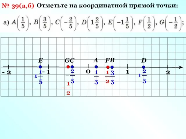 № 39(а,б) Отметьте на координатной прямой точки: 0 1 - 1