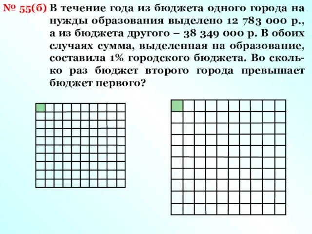 № 55(б) В течение года из бюджета одного города на нужды