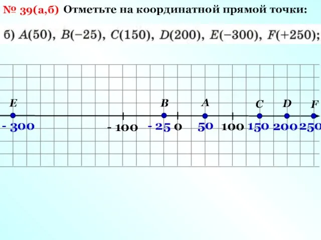 № 39(а,б) Отметьте на координатной прямой точки: 0 100 - 100