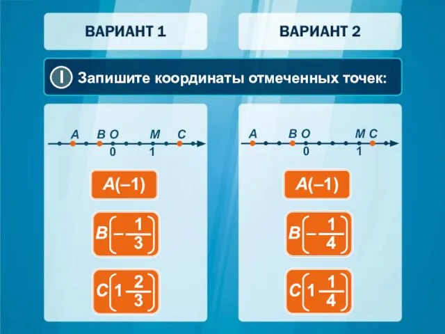 Запишите координаты отмеченных точек: A(–1) A(–1)