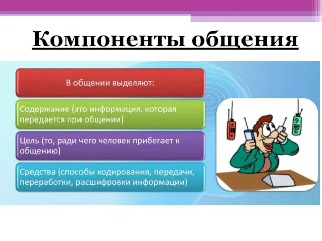 Компоненты общения