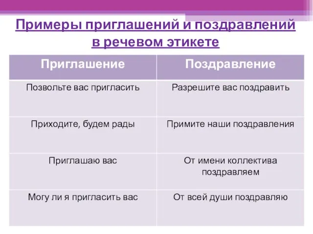 Примеры приглашений и поздравлений в речевом этикете