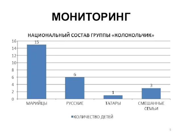 МОНИТОРИНГ