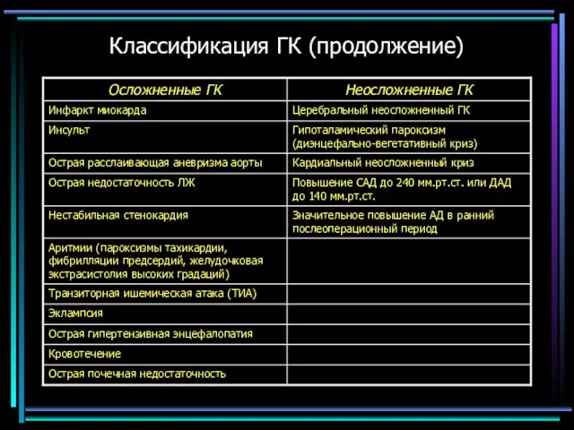 Классификация ГК (продолжение)