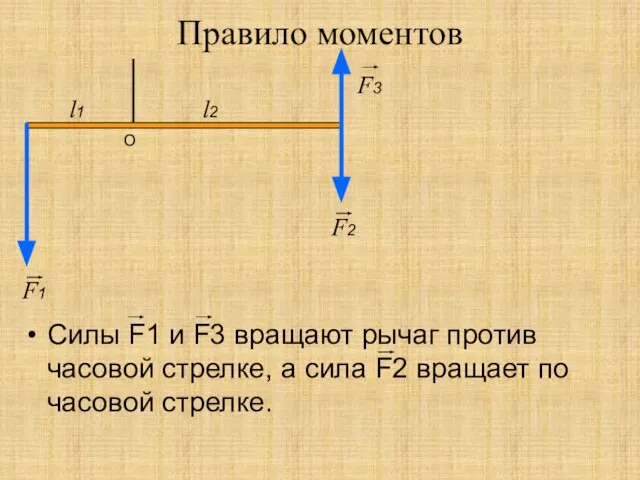 Правило моментов F1 F2 O l1 l2 F3 Силы F1 и