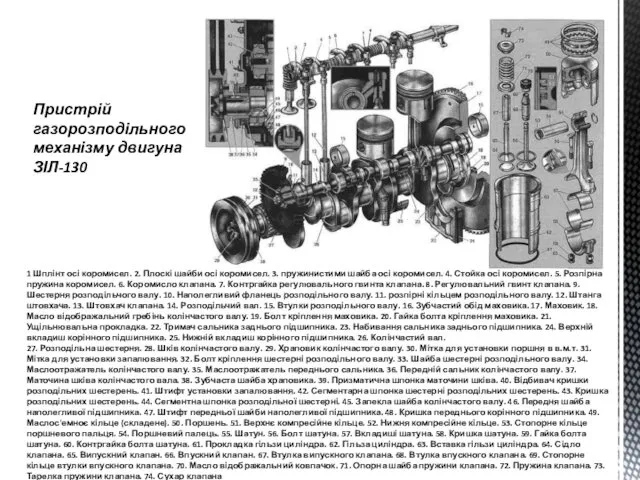 1 Шплінт осі коромисел. 2. Плоскі шайби осі коромисел. 3. пружинистими