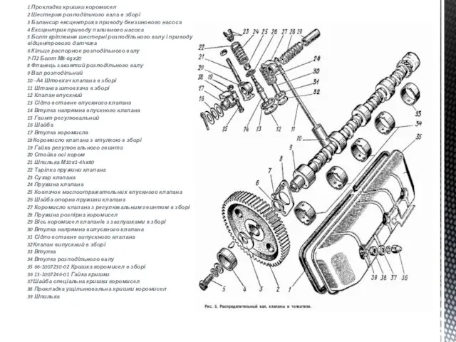 Распределительный вал 1 Прокладка кришки коромисел 2 Шестерня розподільчого вала в