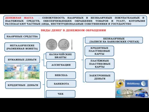 НАЛИЧНЫЕ СРЕДСТВА БЕЗНАЛИЧНЫЕ (ЗАПИСИ НА БАНКОВСКИХ СЧЕТАХ) МЕТАЛЛИЧЕСКИЕ (РАЗМЕННАЯ МОНЕТА) БУМАЖНЫЕ
