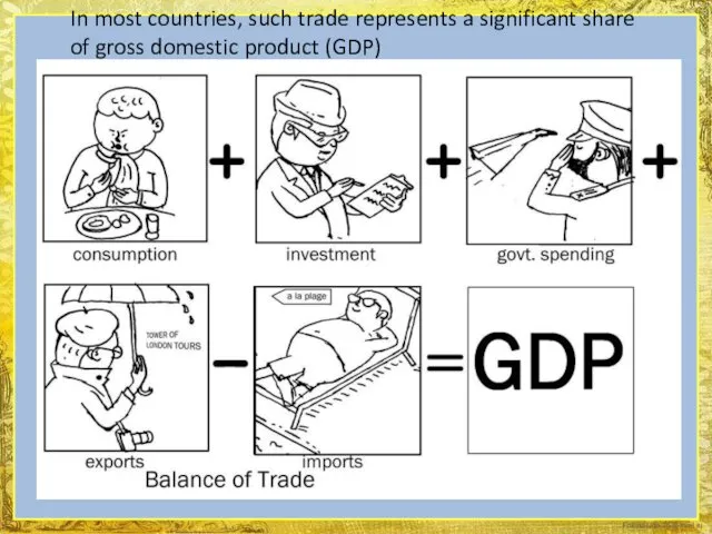 In most countries, such trade represents a significant share of gross domestic product (GDP)