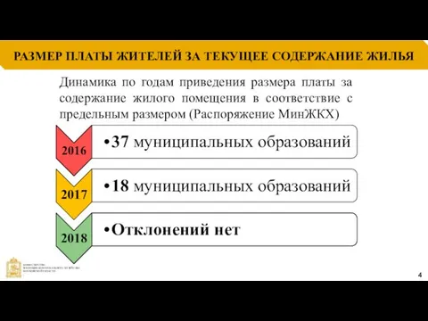 РАЗМЕР ПЛАТЫ ЖИТЕЛЕЙ ЗА ТЕКУЩЕЕ СОДЕРЖАНИЕ ЖИЛЬЯ 4 Динамика по годам