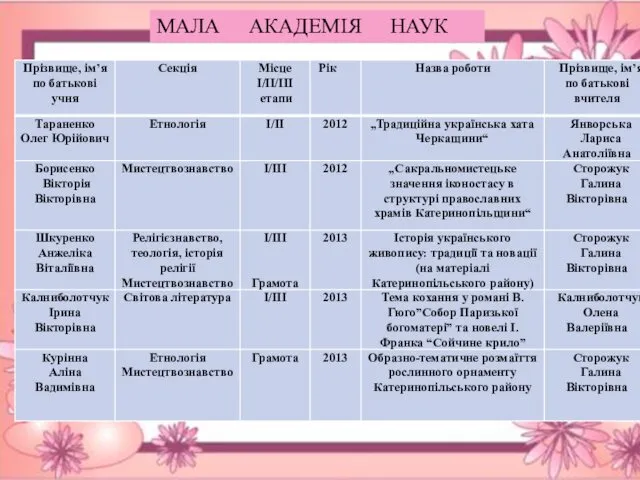 * 3 кабінети інформатики. (придбані у 2006, 2008, 2012 роках). *