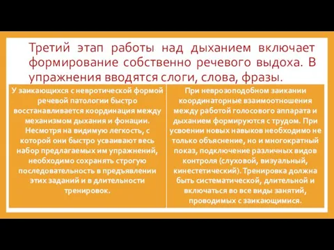 Третий этап работы над дыханием включает формирование собственно речевого выдоха. В упражнения вводятся слоги, слова, фразы.