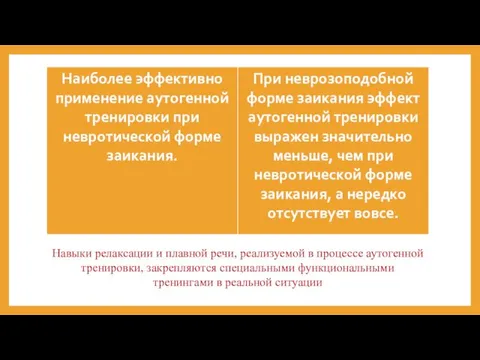 Навыки релаксации и плавной речи, реализуемой в процессе аутогенной тренировки, закрепляются