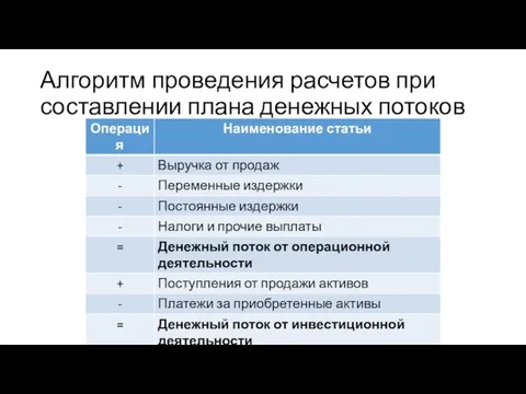 Алгоритм проведения расчетов при составлении плана денежных потоков