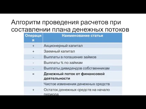 Алгоритм проведения расчетов при составлении плана денежных потоков