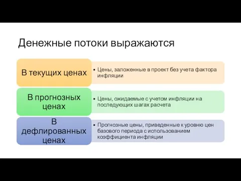 Денежные потоки выражаются