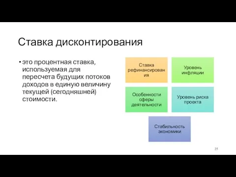 Ставка дисконтирования это процентная ставка, используемая для пересчета будущих потоков доходов